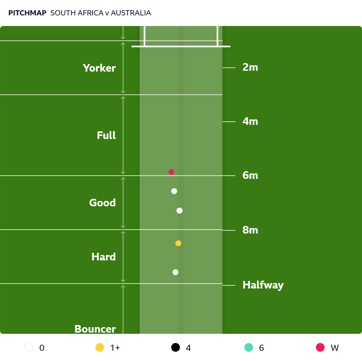 Pitch map of Aiden Markram deliveries