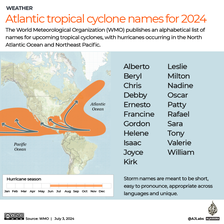 INTERACTIVE - Atlantic tropical cyclone names for 2024-1719989448