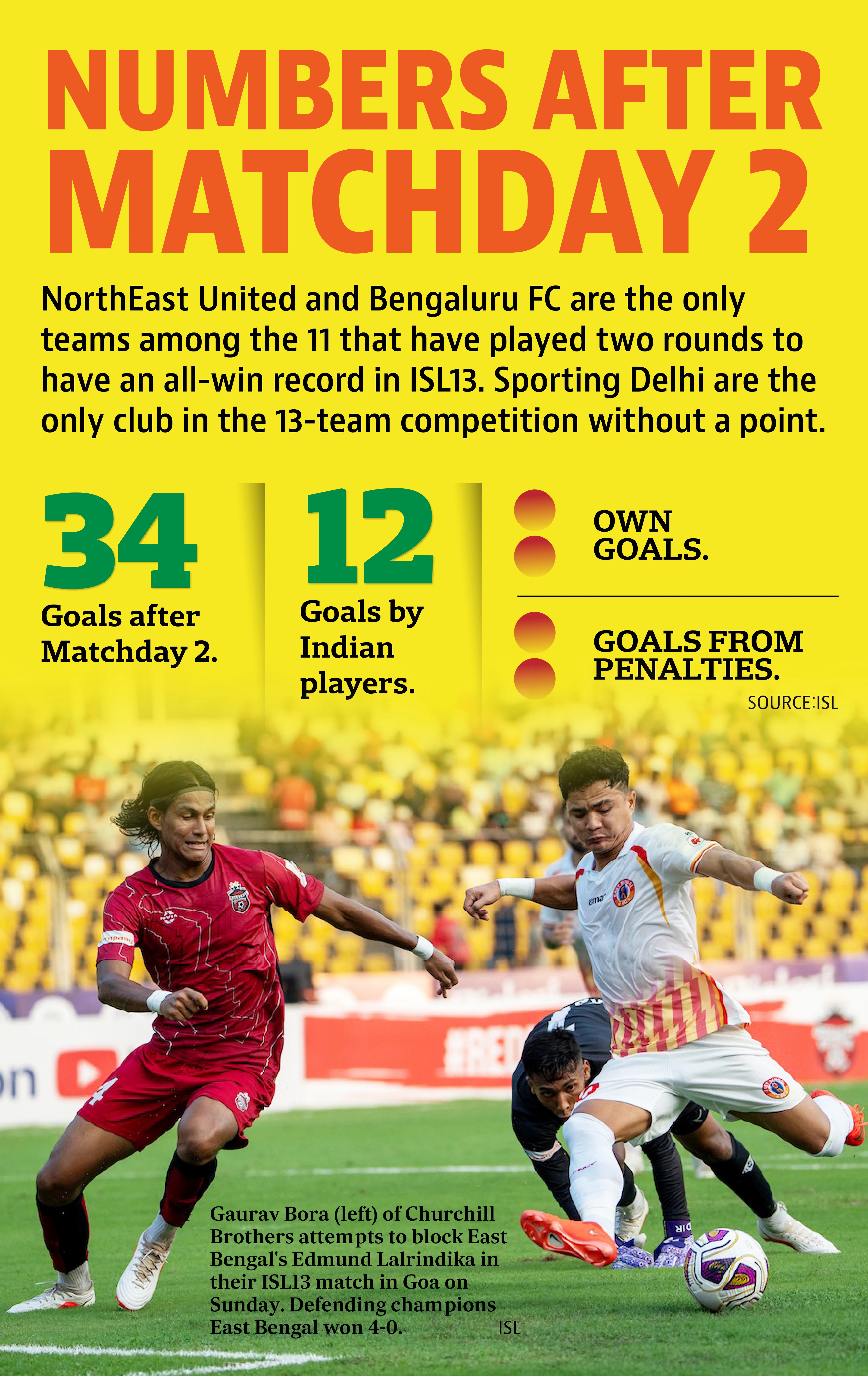 GRAPHICS BY PRIJIT SASHIDHARAN