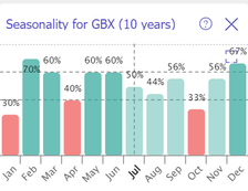 GBX seasonality