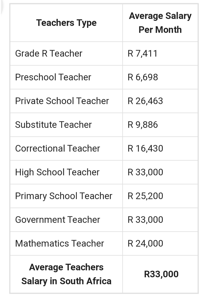 teachers-salaries-in-south-africa-2022-opera-news