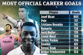 cristiano scored pele record scoring bican cr7 goalscorers 1954 primeras creada muller morata stealing equals footballers reputable performed ratings