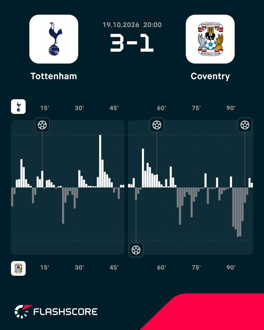Tottenham Hotspur vs Coventry City - Momentum shift