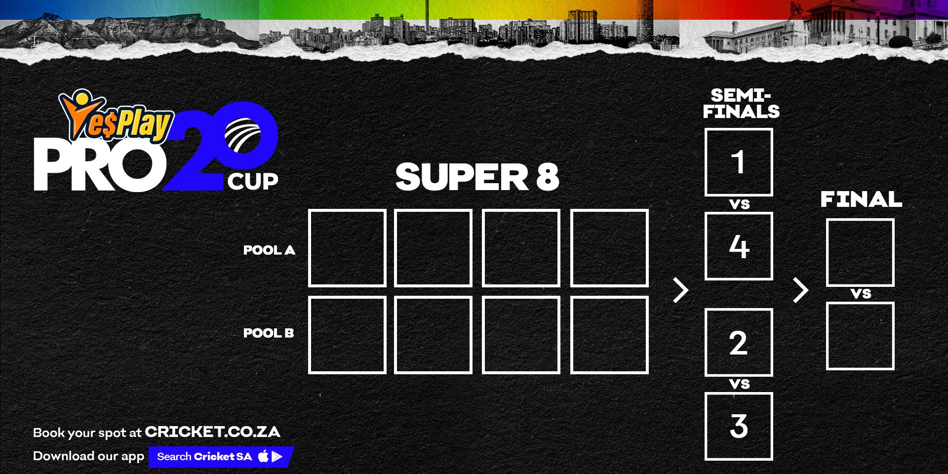 Super 8s spots up for grabs in final round of Pro20 Cup