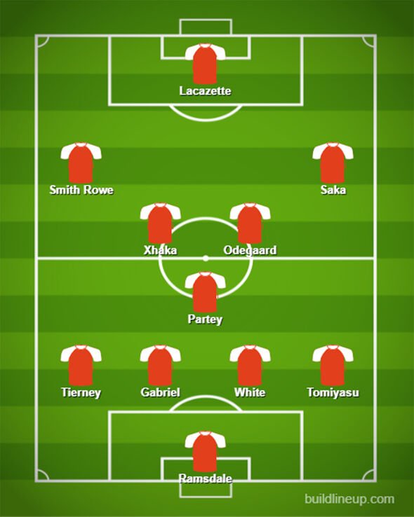 Arsenal team news Aston Villa Mikel Arteta Premier League