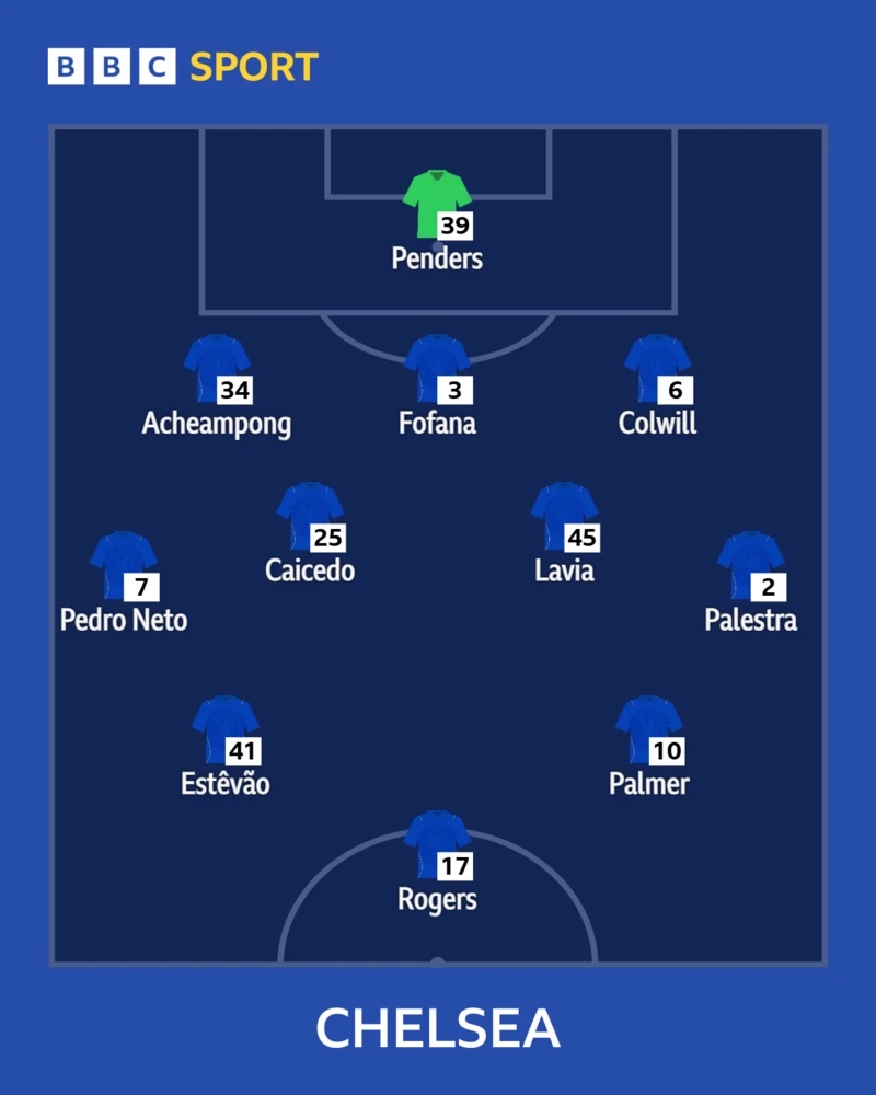 Chelsea lineup