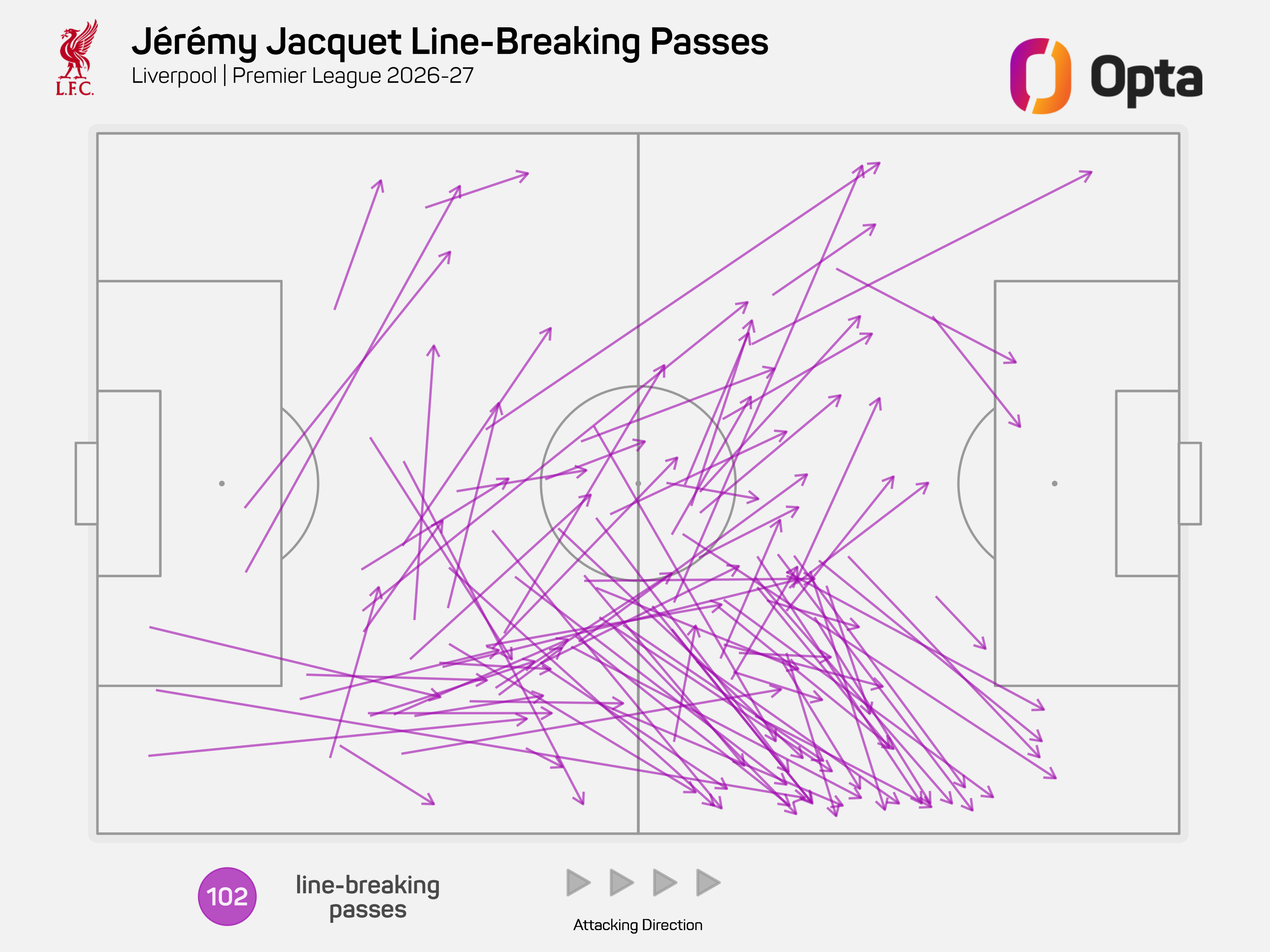 A graphic showing Jeremie Jaquet's line-breaking passes
