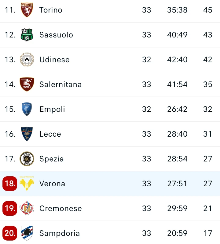 Italian Serie A table and top scorers after inform Martinez scored a