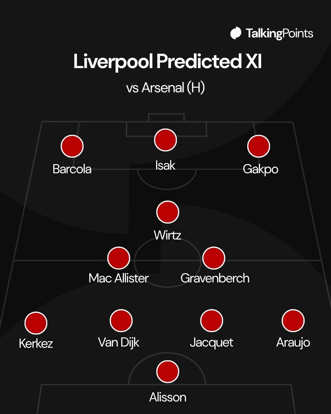 Liverpool predicted XI vs Arsenal