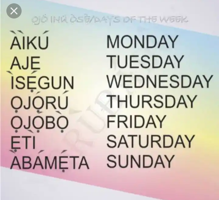 days-of-the-week-in-yoruba-the-meaning-of-days-and-historical-events