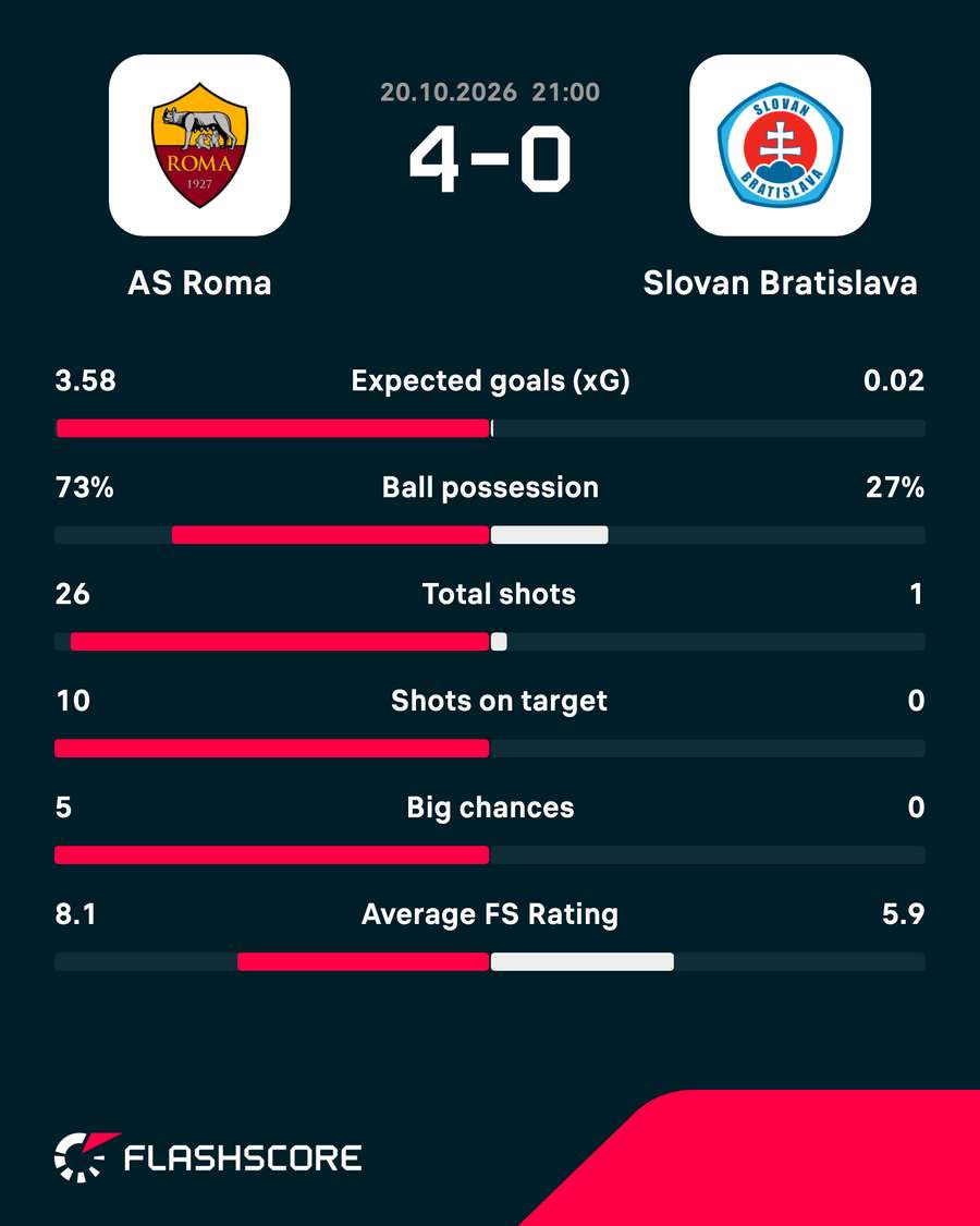Key match stats
