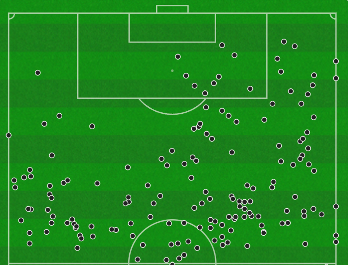 Leeds United's final third touchmap in the first half vs Man Utd