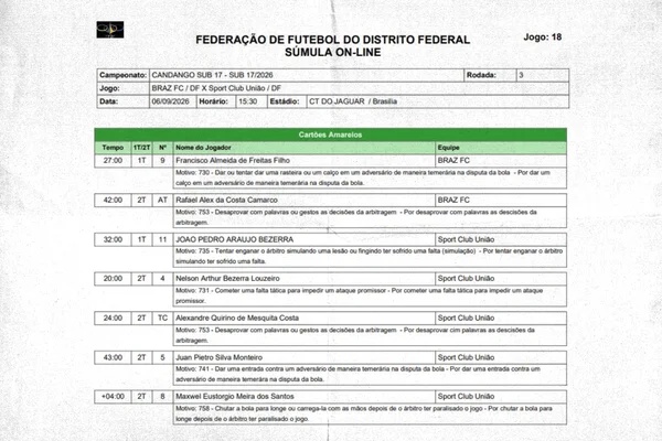 União é denunciado por possível escalação irregular no Candangão Sub-17 - destaque galeria