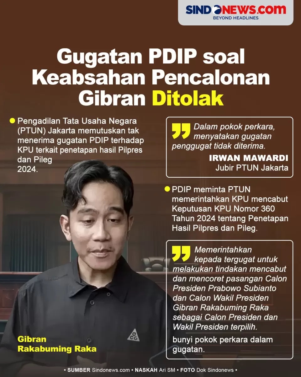 Gugatan PDIP soal Keabsahan Pencalonan Gibran Ditolak