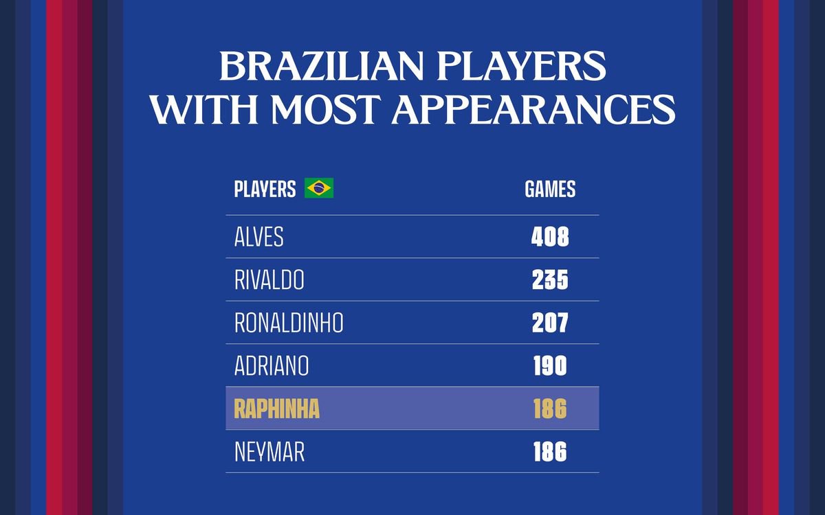_GRAF_Jugadors_Brasilers_186_CAT