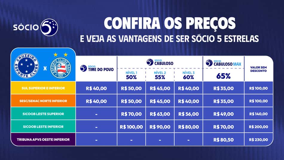Ingressos Cruzeiro x Bahia: tabela de preços por setor  