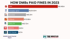 Regulatory Fines, Others Paid By Deposit Money Banks In 2023