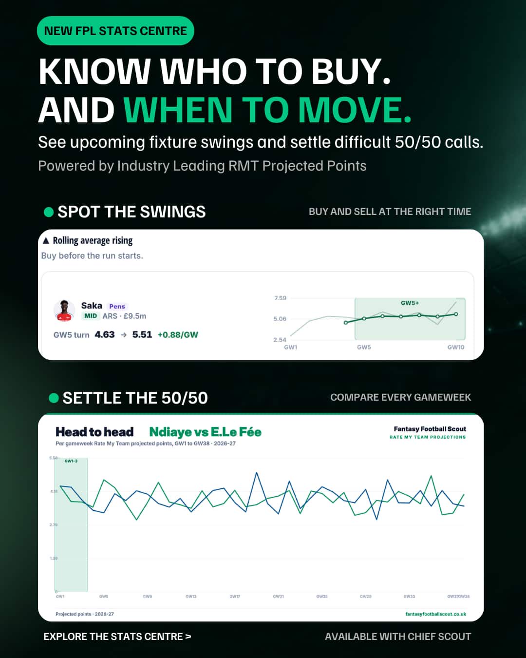 New FPL Stats Centre: Find the best picks, differentials + DefCon stars 2