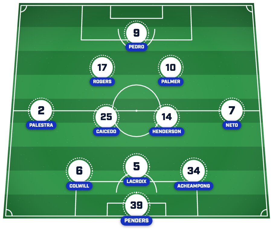 Chelsea predicted lineup