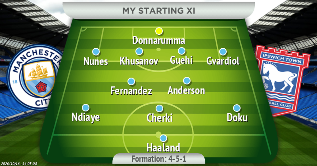 Manchester City's predicted line-up vs Ipswich Town in the Premier League