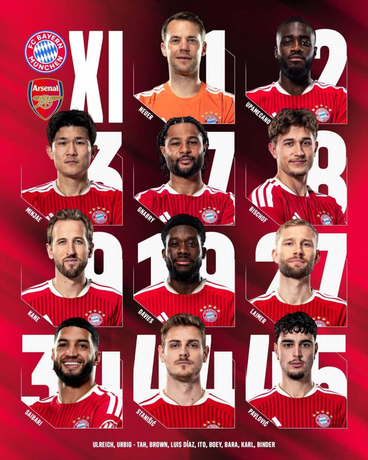 Alineación de Bayern Munich