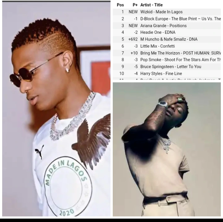 Fans React As Wizkid’s Made In Lagos Album Displaces Ariana Grande, Drake, Eminem And Other Albums On UK Chart 940be2b26cf468c8b2fd4c2c55ce0c75?quality=uhq&format=webp&resize=720