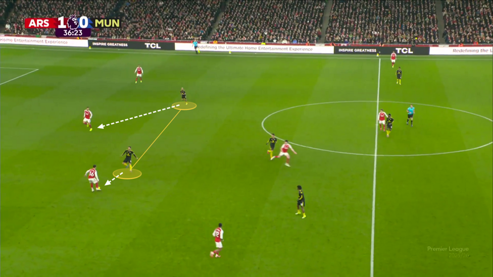 Screen grabs showing United's press against Arsenal last season