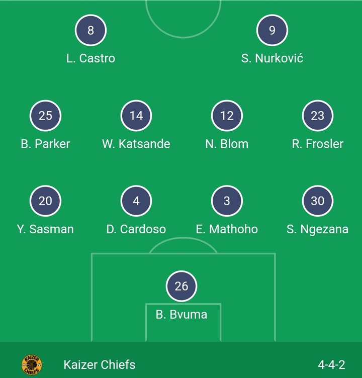 Huge blunder on the Kaizer Chiefs line-up vs Wydad - Opera ...