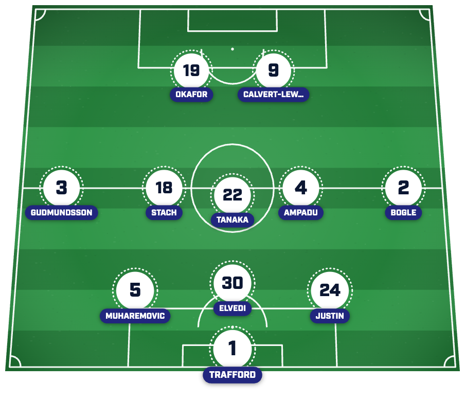 Leeds predicted XI vs. Man Utd