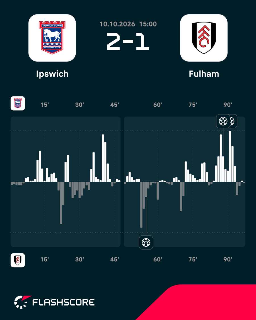 Match momentum