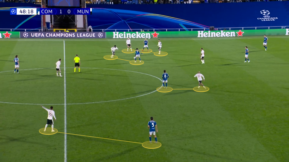 Screen grabs showing United's man-oriented defence before Como's second goal.