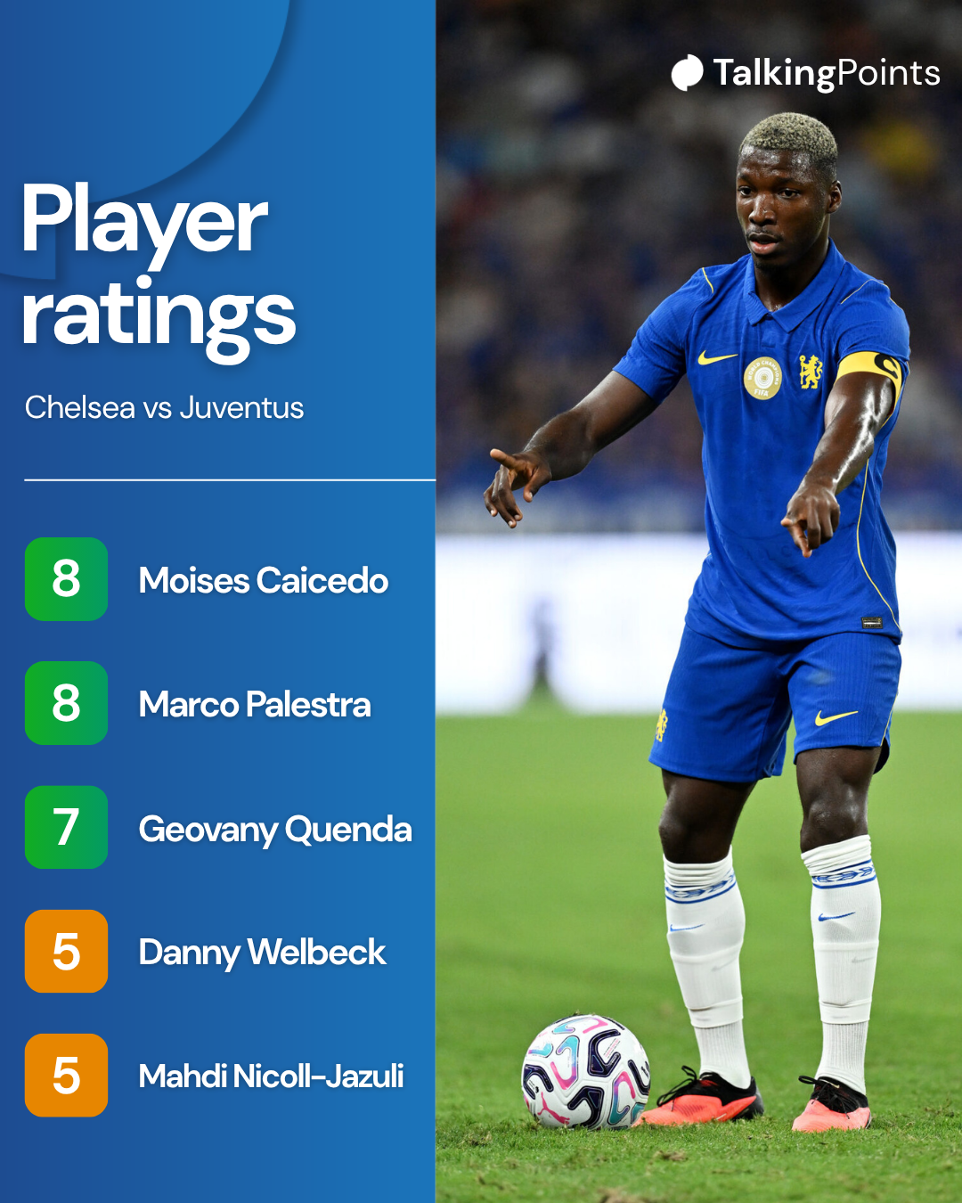 Chelsea player ratings vs Juventus