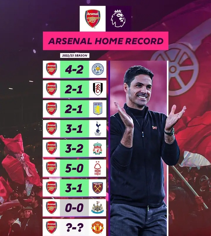 Arsenal Stats By Number This Season In The Premier League