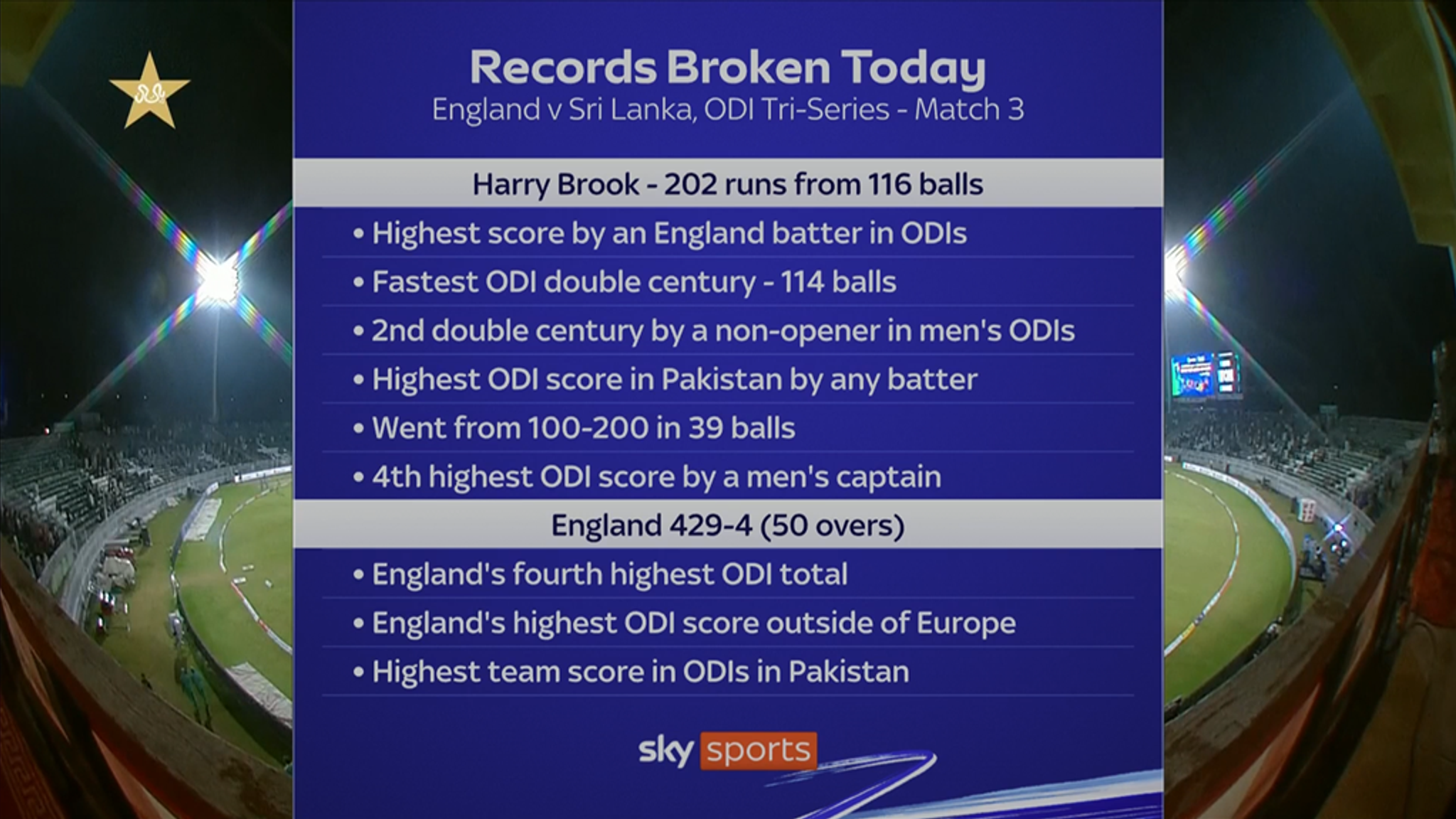 The records broken by Brook during his stunning ODI double hundred for England