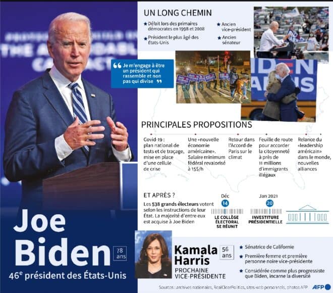 Joe Biden, 46e président des Etats-Unis