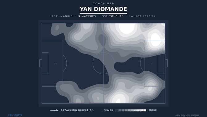 touch-map-yan-diomande.png