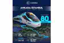 Ankara to Istanbul in just 80 minutes: High-Speed train revolutionizes travel