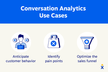Icons show examples of conversation analytics use cases