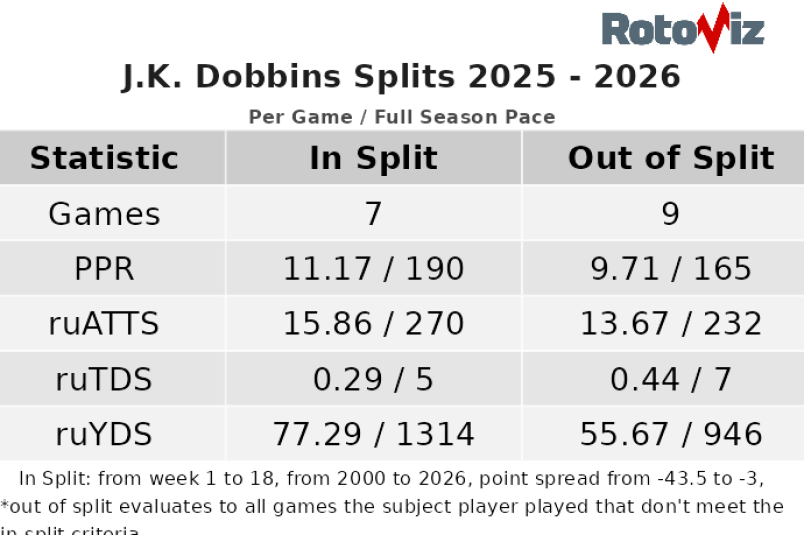 dobbinssplits.png