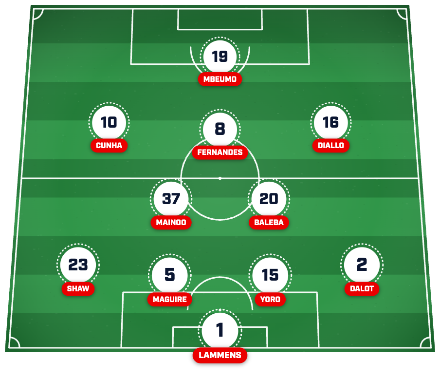 Man Utd predicted lineup