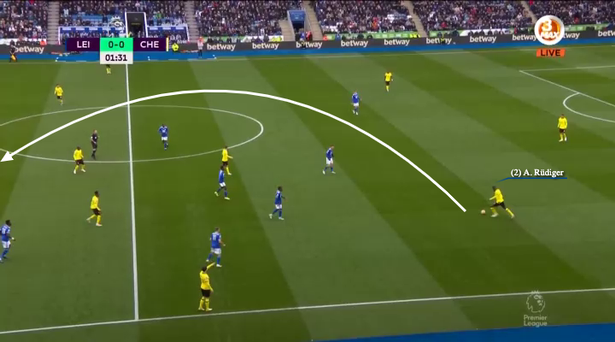 In the opening minutes away at Leicester Rudiger picks up the ball and instantly plays a pass forwards.