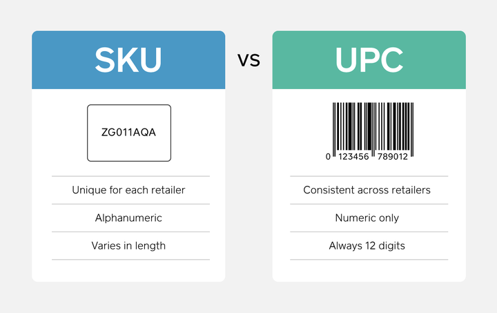 SKU: What It Means & How to Use It | Square