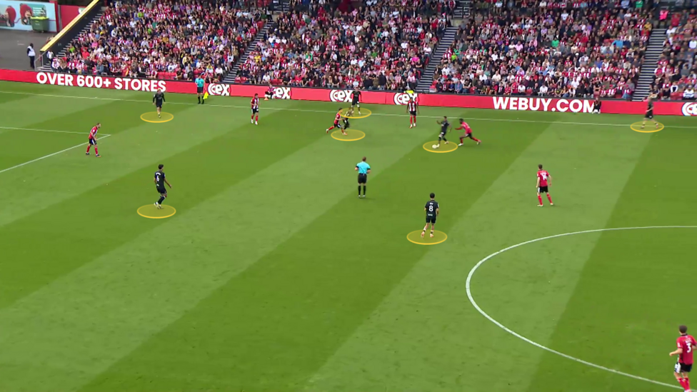 Screengrab showing Swansea's build up and their wide overloads
