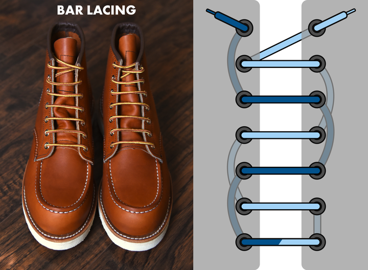 The Lacing Guide: 4 Ways to Lace Your Boots – Blue Owl Workshop