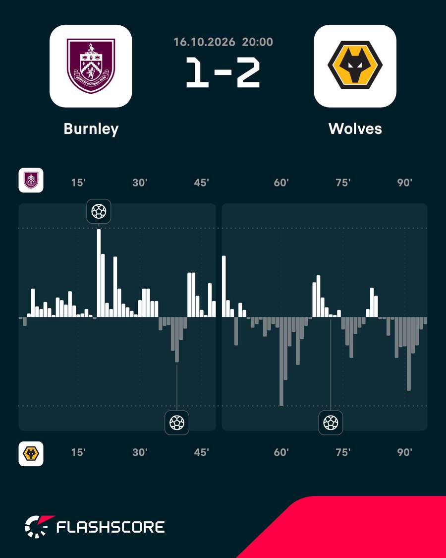 Match momentum