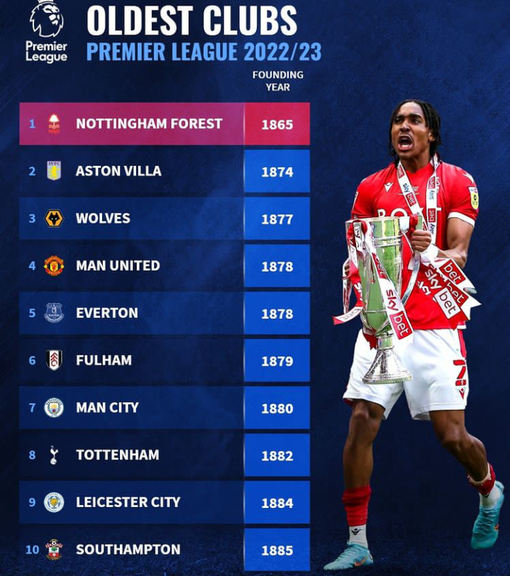 top-10-oldest-clubs-in-the-english-premier-league-2022-2023-season