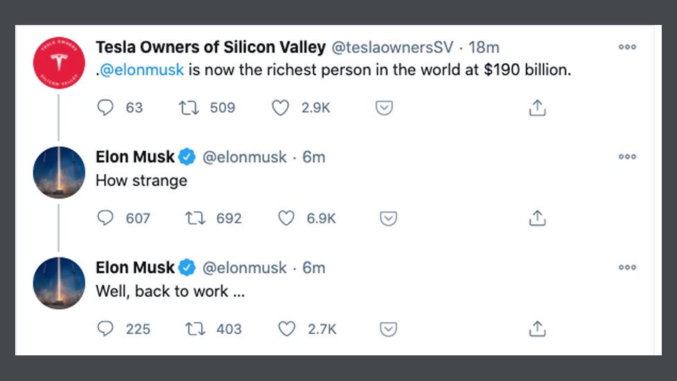 Elon Musk Twitter charts