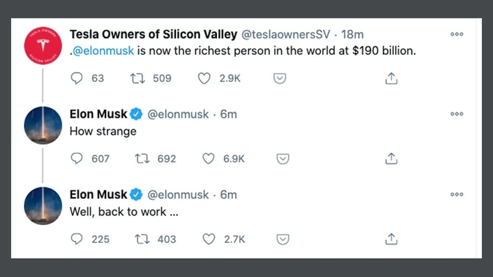 Elon Musk Twitter charts