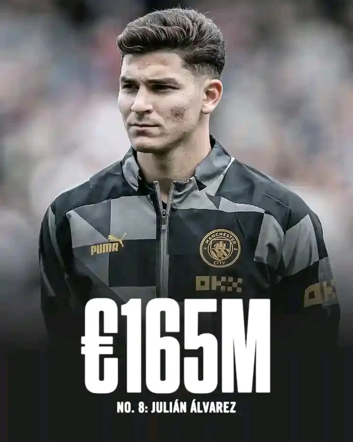 Most Valued Football Player World