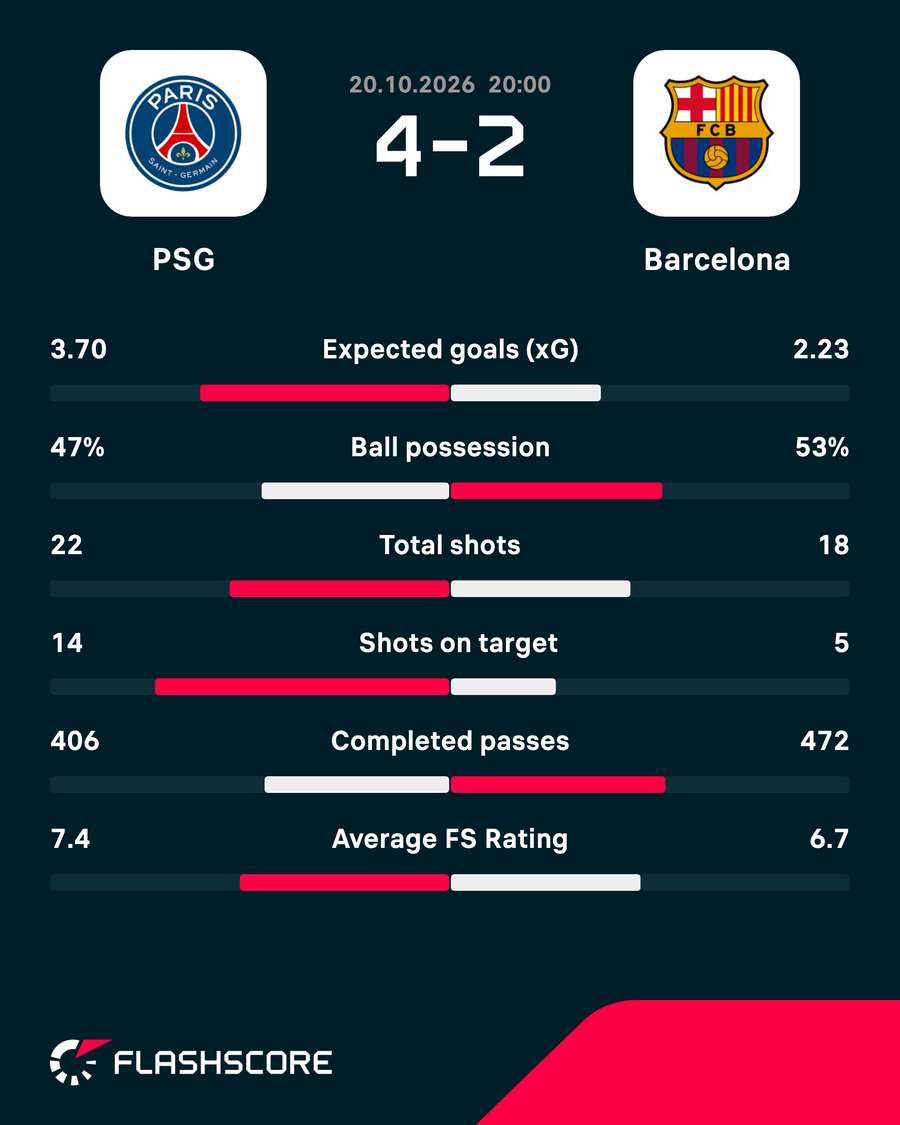 Match stats